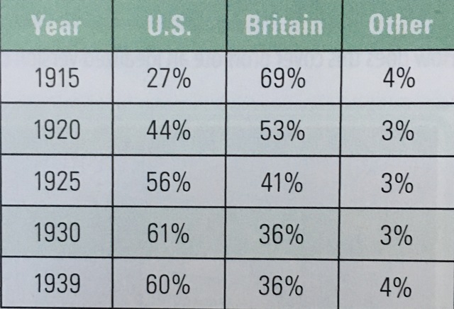 Changing trading partners