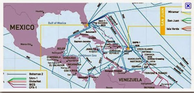 Conexion con Deptos. y otros paises