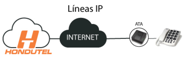 Hondutel                (ofrece servicio de Internet)