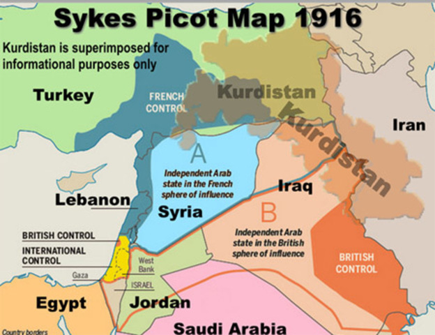 Sykes- Picot sets Agreement sets borders