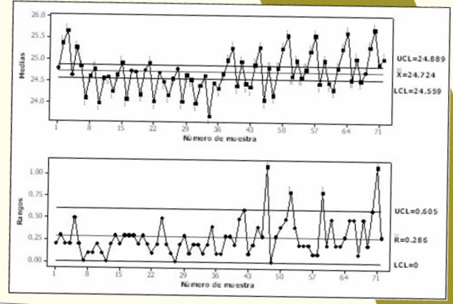 TRABAJO ESTADISTICO DE PERSON