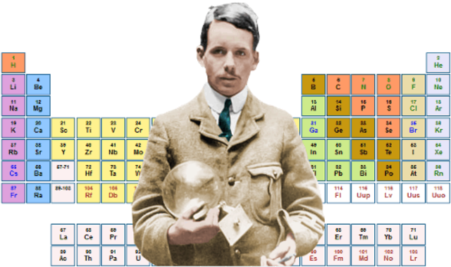 Henry Moseley uses radioactivity to discover the atom