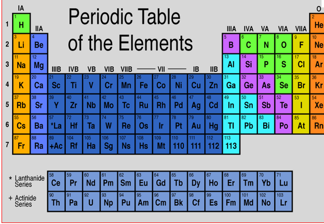 Discoverys of the 19th century