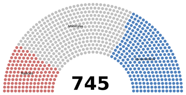 Legislative Assembly makes laws in France