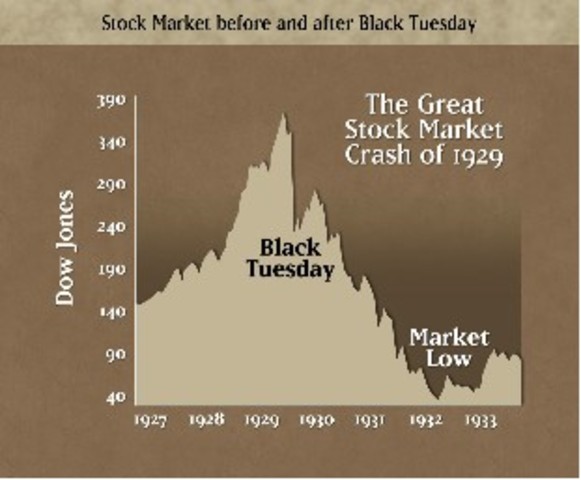 Stock Market Crashes- Black Tuesday