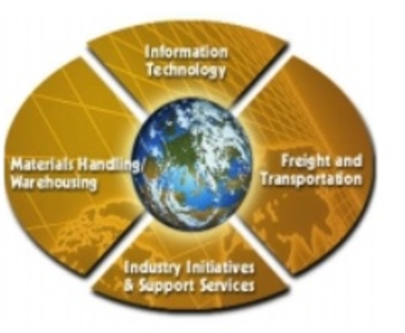 Bernard J. LaLonde & James M Masters