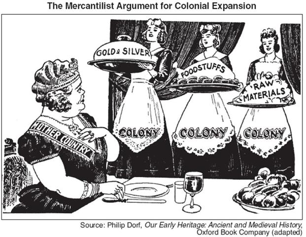The Colonies Effect from Mercantilism