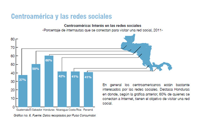 Conectividad en 2015