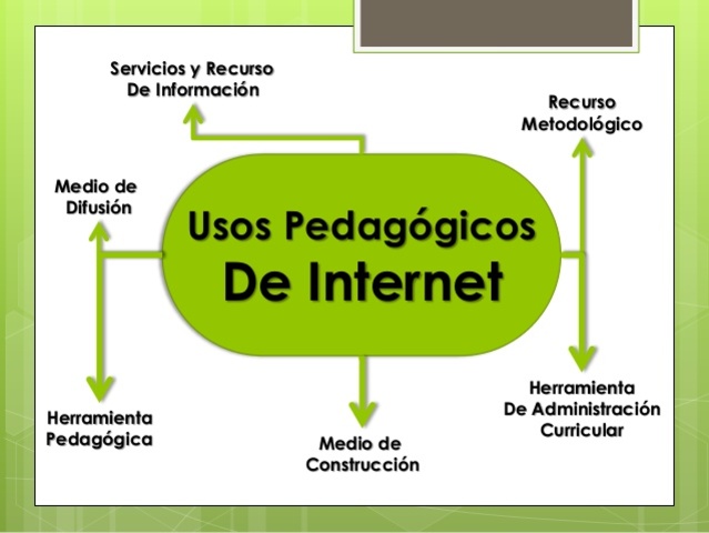 Acceso a Internet como herramienta pedagógica