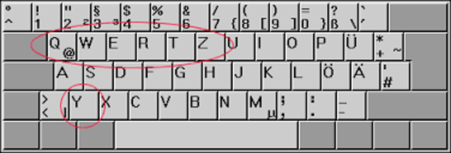 QWERTZ ordena
