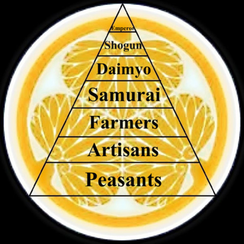 Japan's Tokugawa Shogunate