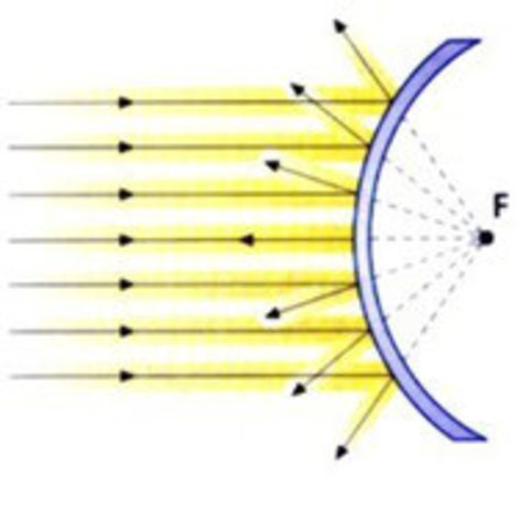 Los anitguos: espejos curvos y esferas de cristal