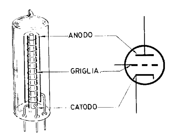 L'invenzione del triodo (valvola termoionica)