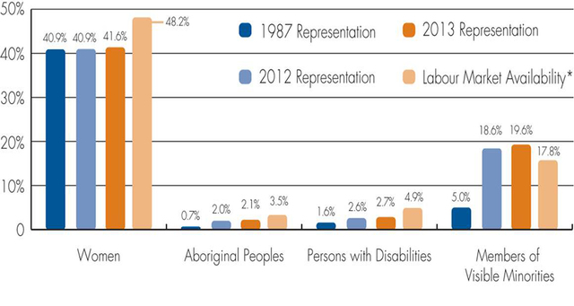 Employment Equality Act
