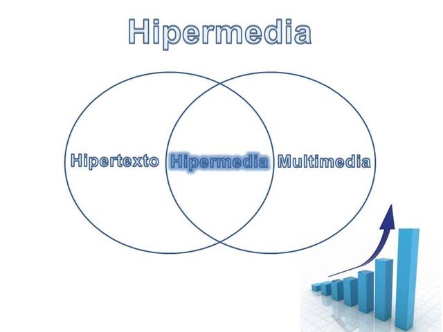Hipermedia