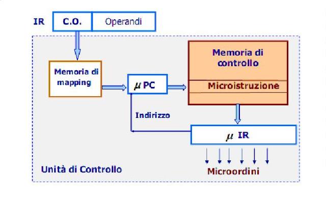 Architettura di Von Neumann