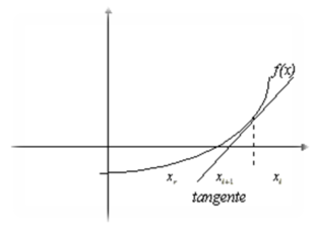 Metodos matematicos.