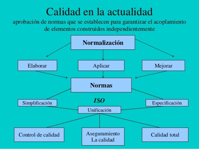 La calidad en la actualidad.