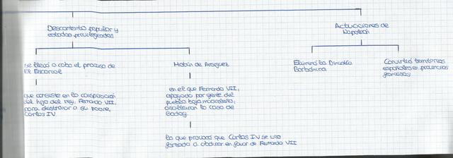 Continuación del reinado de Carlos IV (1788-1808)