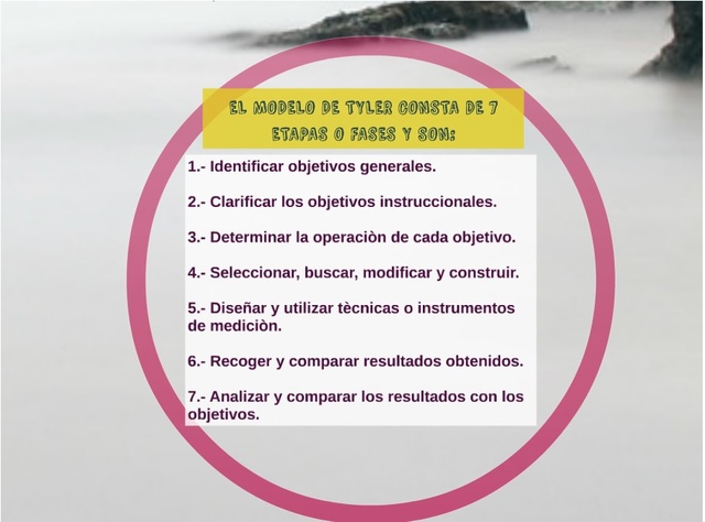 Modelo de Diseño curricular, Tyler.