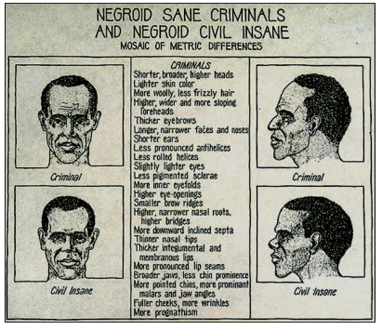 Population Registration Act No 30