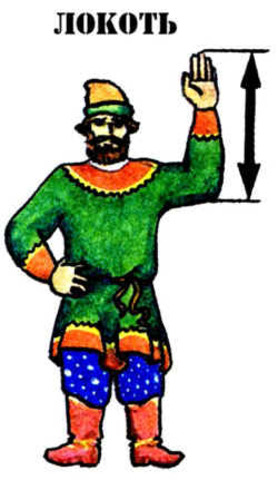 Локоть