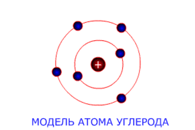 Изучение модели атома углерода