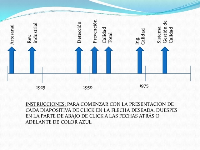 William Edwars Deming,