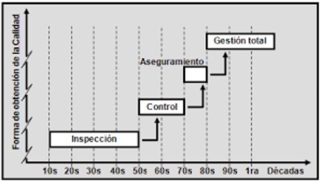 Japón da conferencias sobre control de calidad