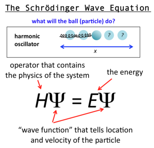 Contribution to the Atom