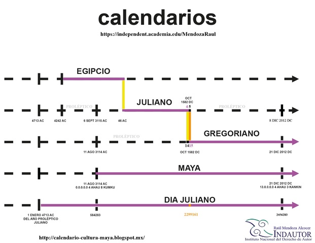 La astronomía del antiguo Egipto (VII)