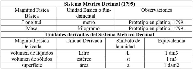 Sistema métrico decimal