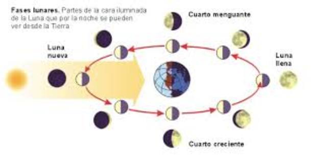 La astronomía de Babilonia (VIII)