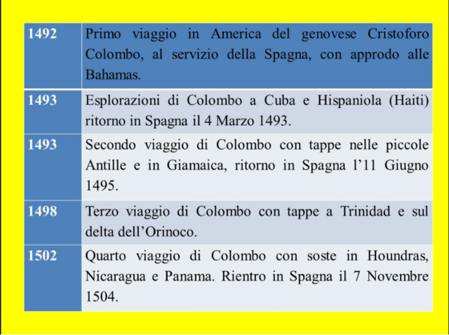 i viaggi di Cristoforo Colombo