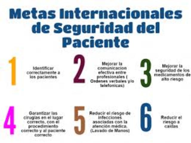 Seguridad por el paciente