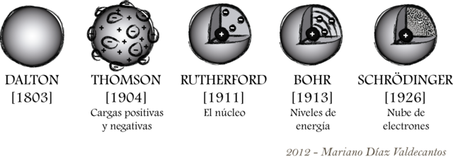 EXPO ADA 3 MODELOS ATÓMICOS