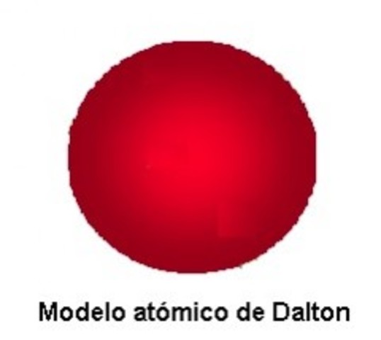 Modelo Atómico DALTON