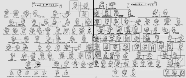 On créé l'arbre généalogique des Burns