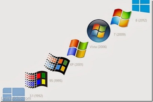 Creación de Microsoft