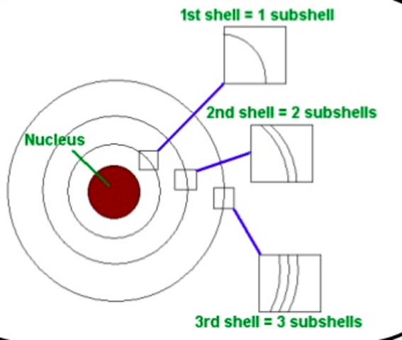 Erwin Schrödinger Contribution