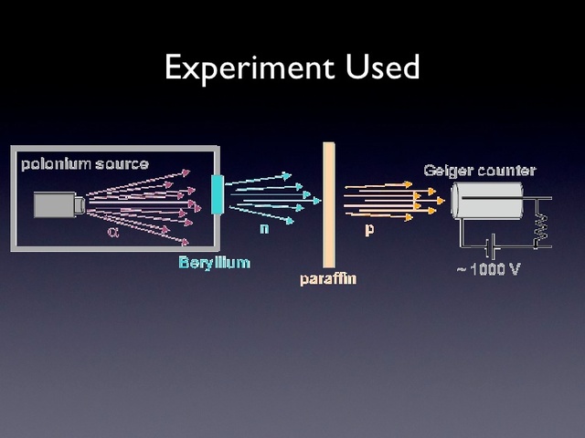 Chadwick's experiment