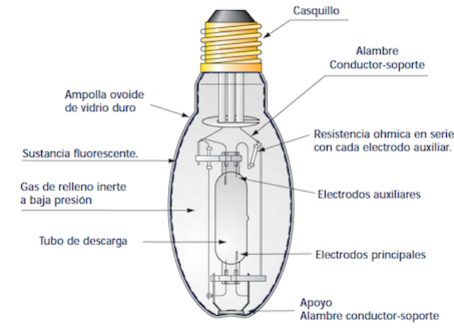 Lámpara de vapor de mercurio