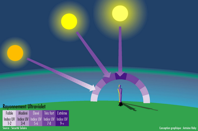 Radiación ultravioleta