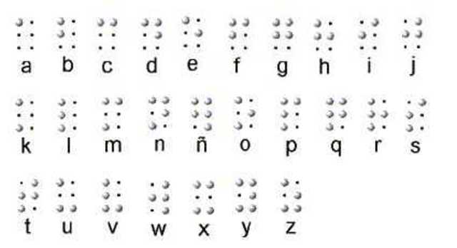 Braille, Sistema