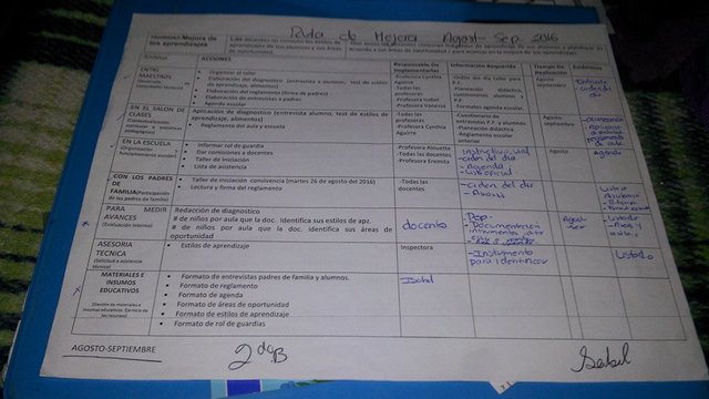 Ruta de mejora Agosto-Septiembre 2016