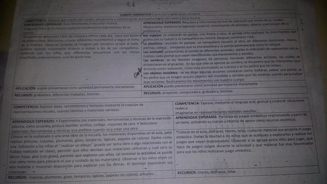 Planeación Expresión y Apreciación Artística