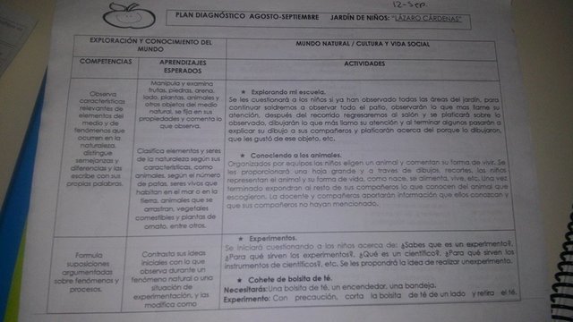 Planeación Exploración y Conocimiento del Mundo