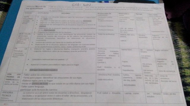 Ruta de Mejora Octubre-Noviembre 2016