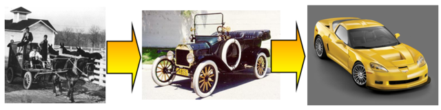 types of transportation