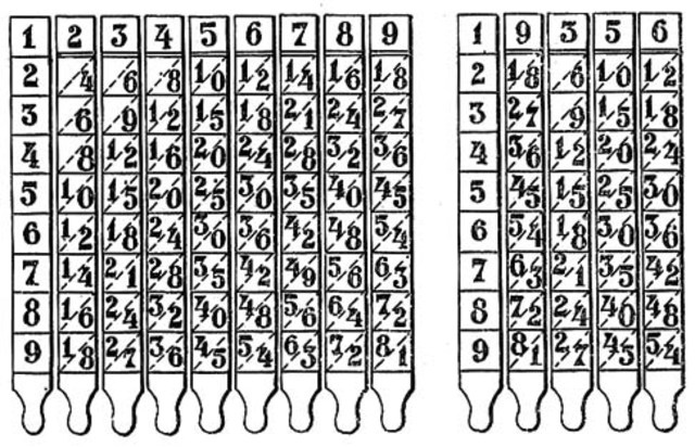 tablas de multiplicar de Napier